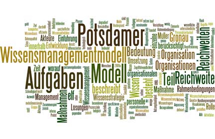 Potsdamer Wissensmanagementmodell